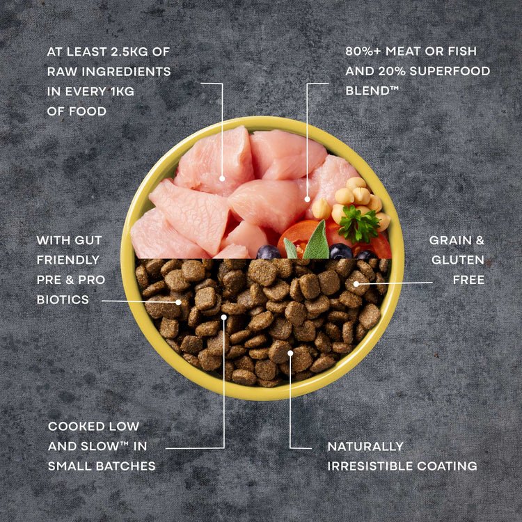 AATU Free Run Turkey Dry Dog Food, AATU, 1.5kg