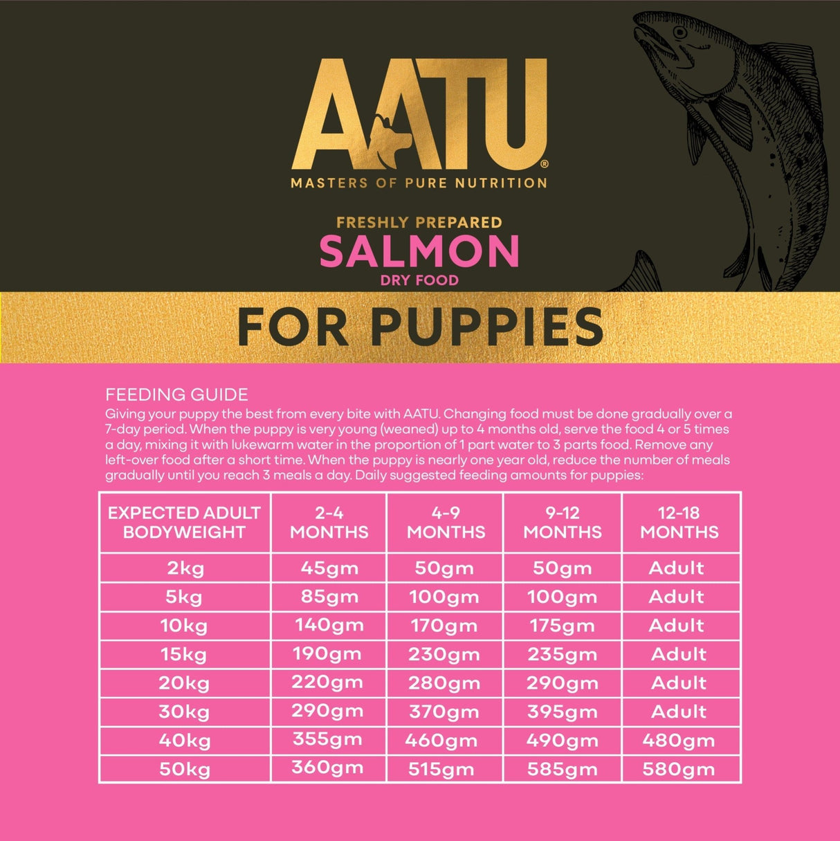 AATU Salmon Dry Food for Puppies, AATU, 1.5kg