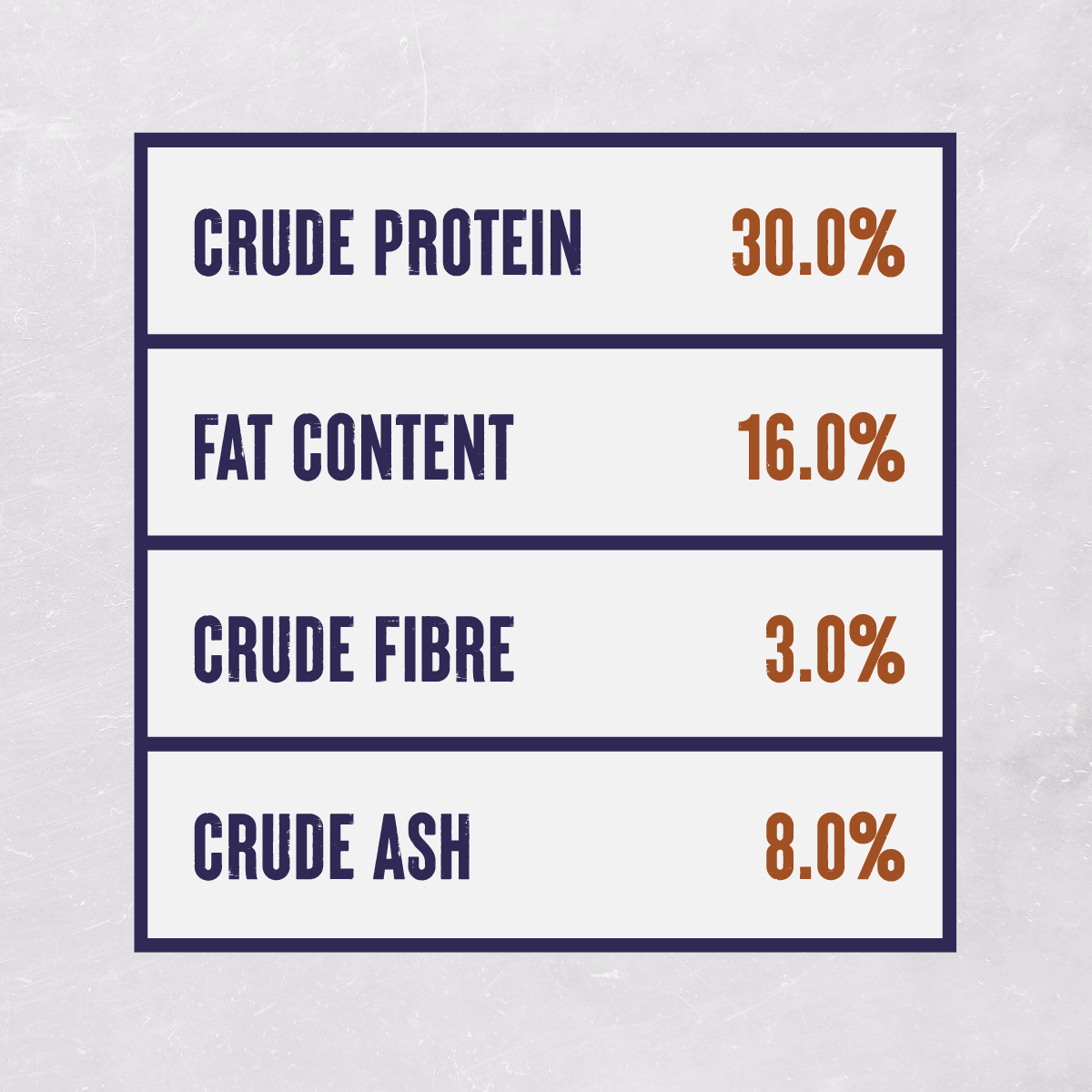 Alpha Performance 30% Protein Adult Dry Dog Food - 15kg, Alpha,