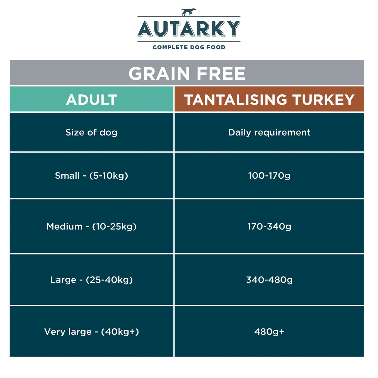 Autarky Adult Turkey Grain Free Dog Food, Autarky, 12 kg