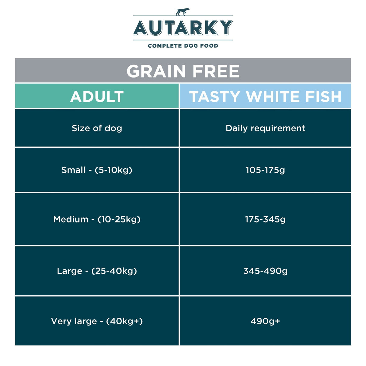 Autarky Adult White Fish Grain Free Dog Food, Autarky, 12 kg