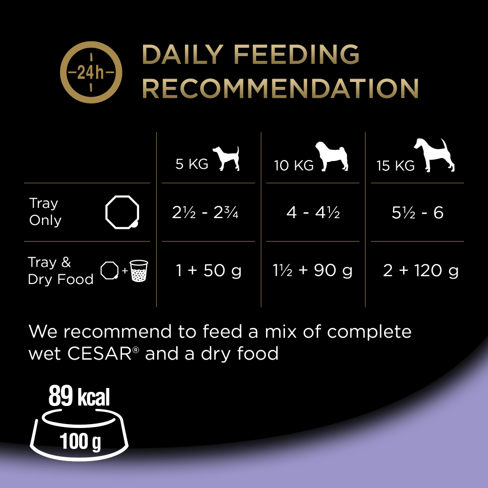 Cesar Garden Terrine Dog Food Tray Lamb & Turkey - 14 x 150g in Loaf, Cesar,