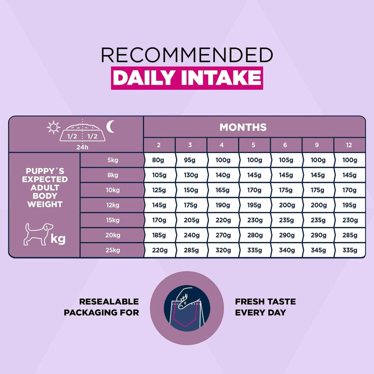 Eukanuba Puppy Small/Medium Breed Lamb & Rice Dry Dog Food, Eukanuba, 3 x 3 kg