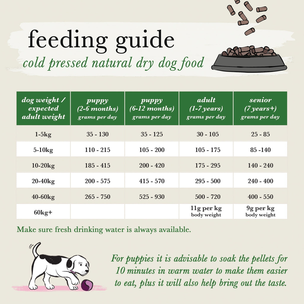 Forthglade Cold Pressed Chicken Grain Free Dry Dog Food, Forthglade, 10 kg