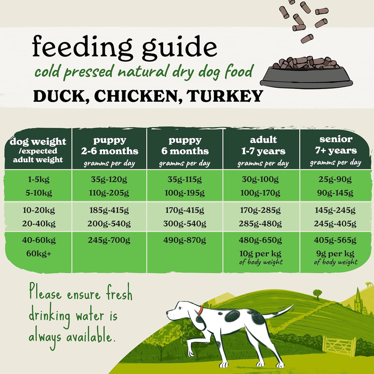 Forthglade Cold Pressed Turkey Grain Free Dry Dog Food, Forthglade, 10 kg