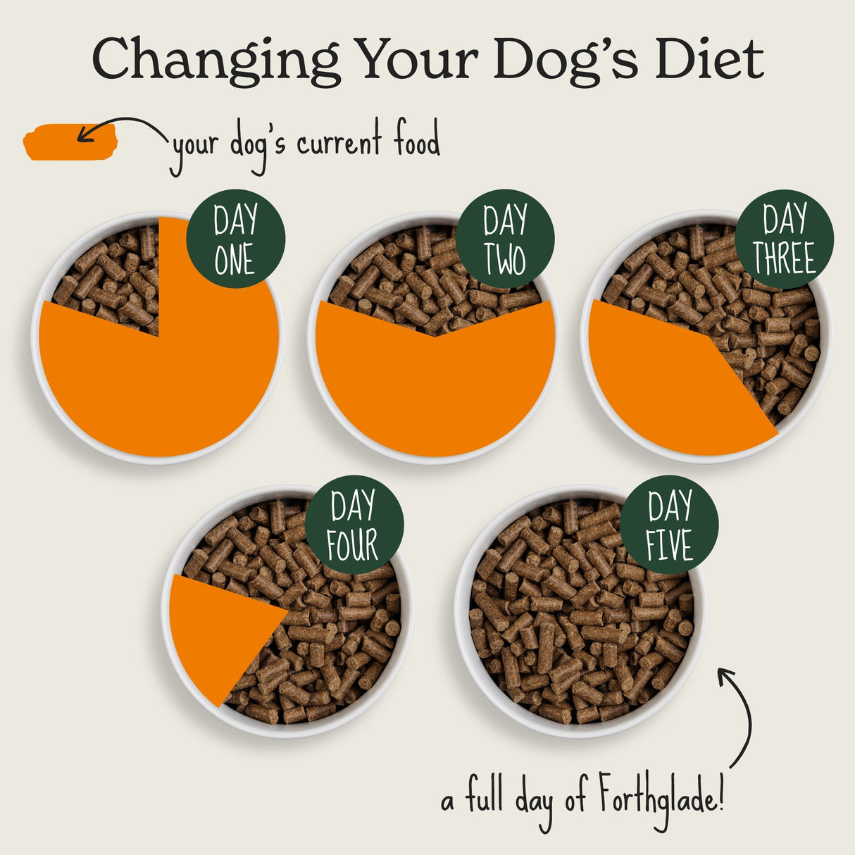 Forthglade Small Breed & Puppy Cold Pressed Turkey Dry Food - 2 kg, Forthglade,