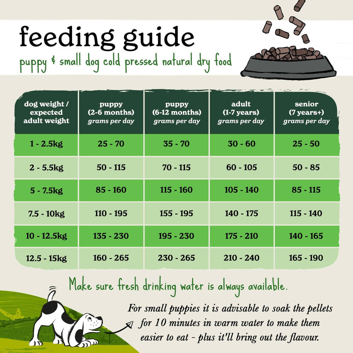 Forthglade Small Breed & Puppy Cold Pressed Turkey Dry Food - 2 kg, Forthglade,