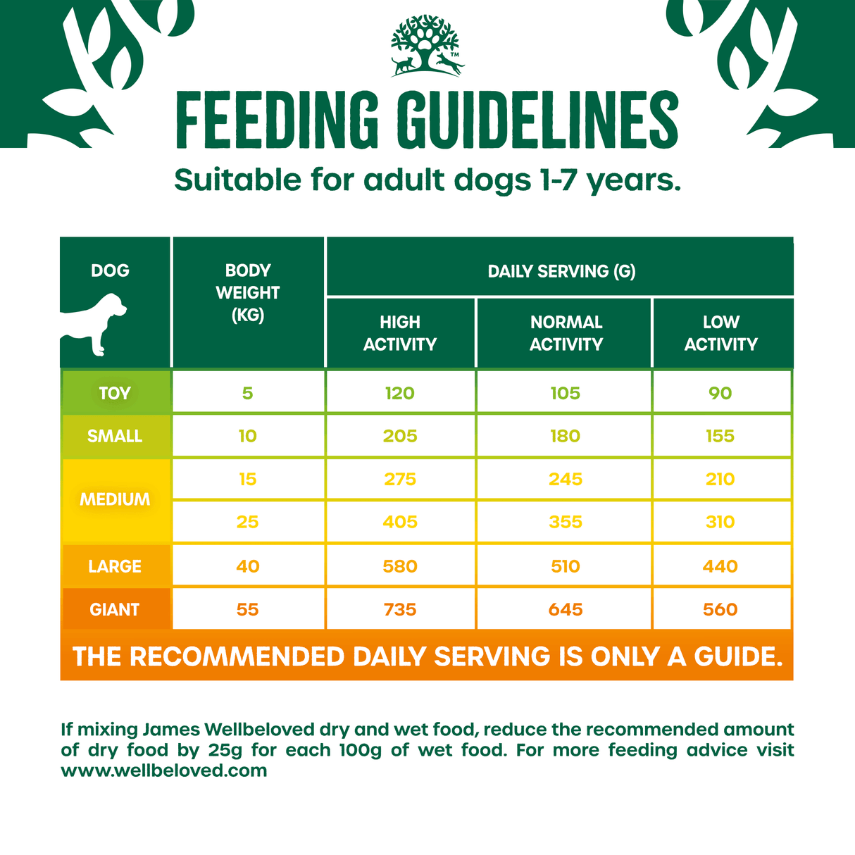 James Wellbeloved Adult Fish & Veg Grain Free Dry Dog Food, James Wellbeloved, 10 kg