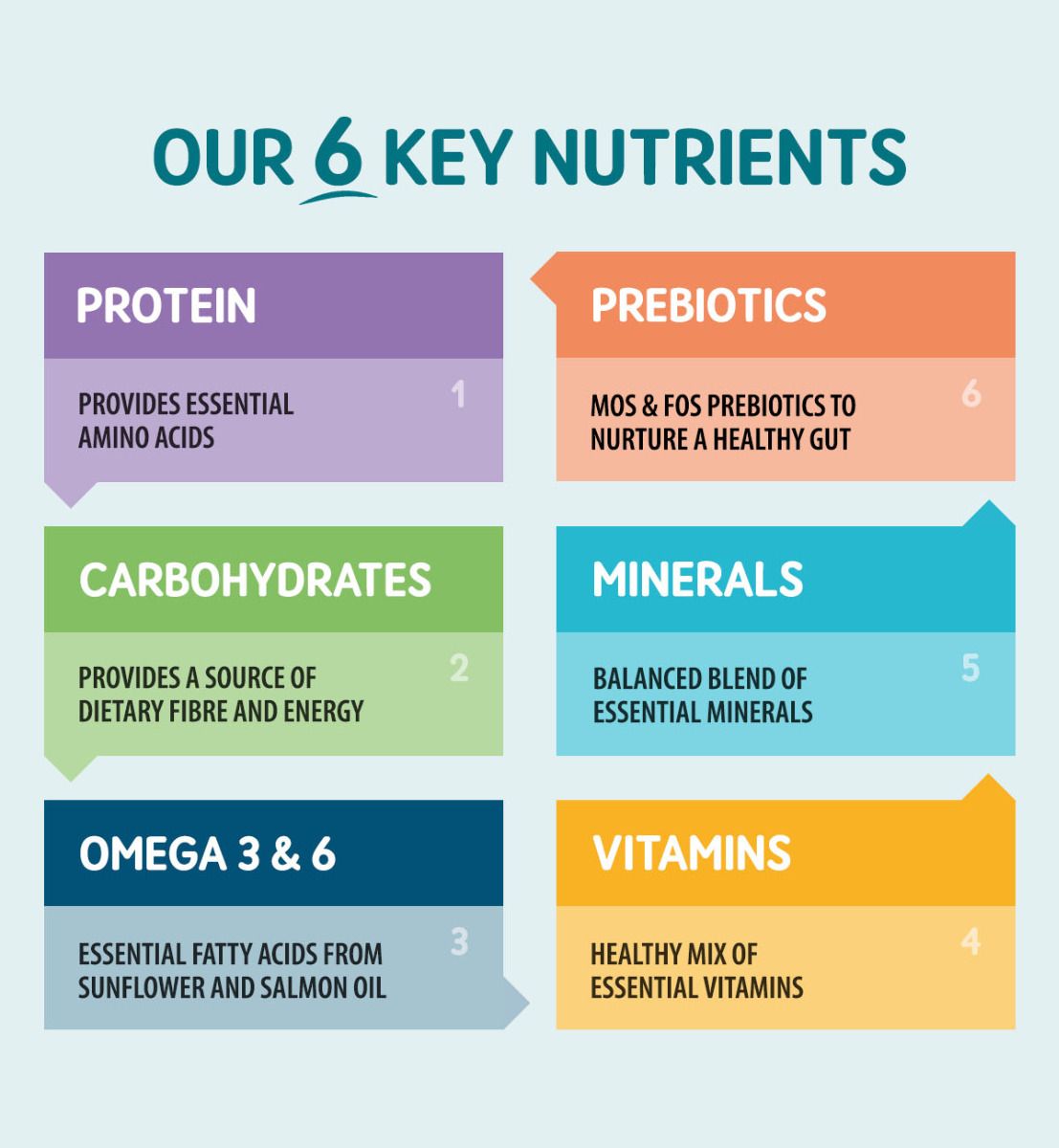 Naturo Adult Dog Grain Free Chicken & Potato with Vegetables Wet Dog Food Trays, Naturo, 12 x 400g