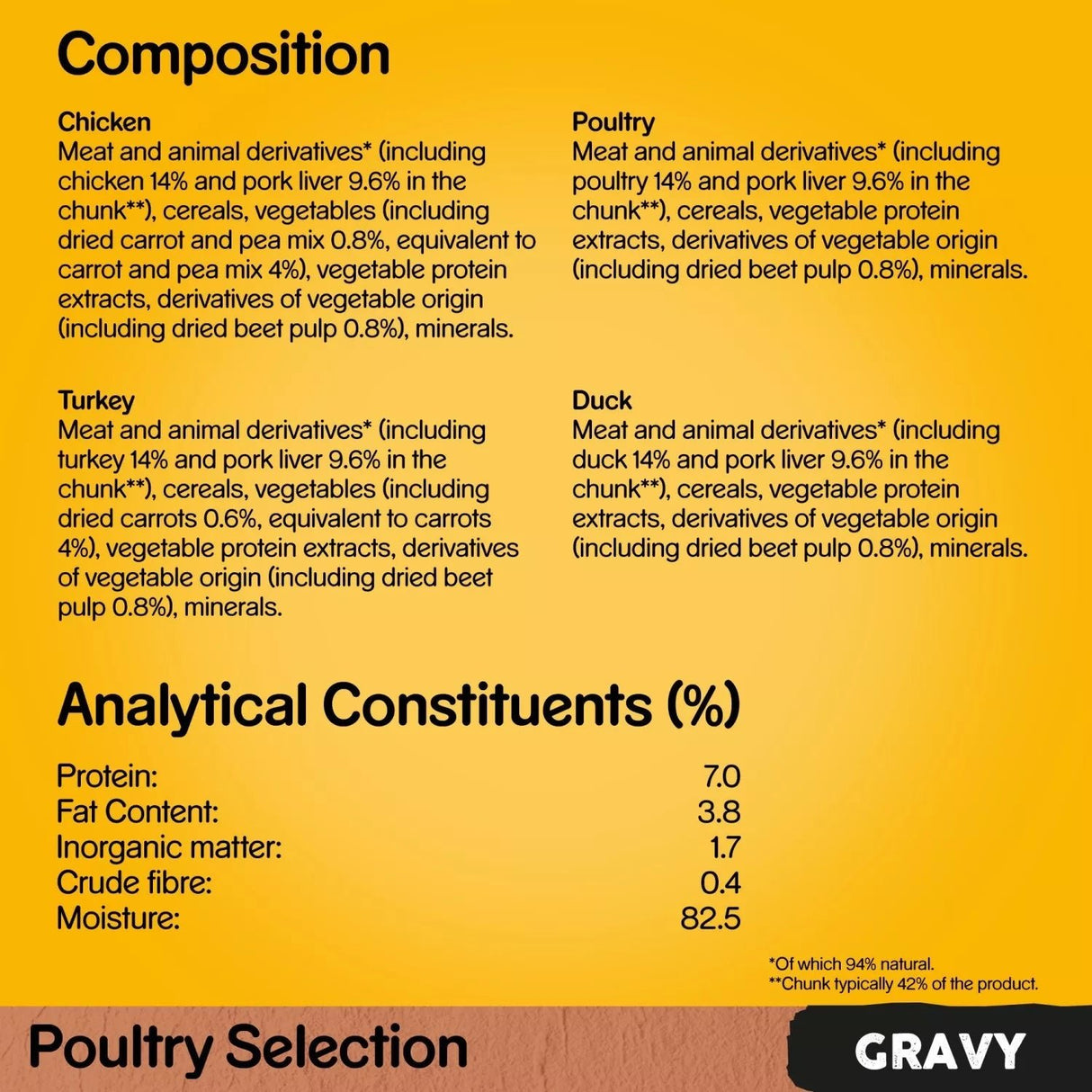 Pedigree Adult Wet Dog Food Pouches Poultry Selection in Gravy - 48 x 100g, Pedigree,