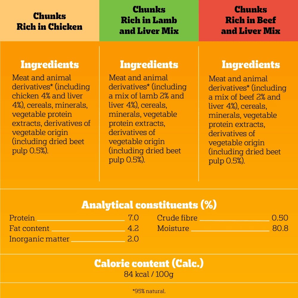 Pedigree Adult Wet Dog Food Tins Mixed Selection in Gravy - 24 x 400g, Pedigree,