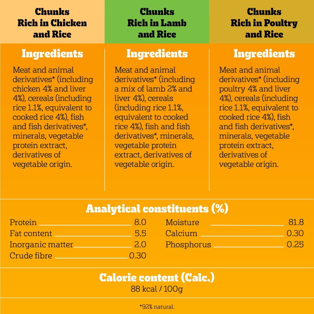 Pedigree Puppy Mixed Selection Chunks in Jelly Tins - 24 x 400g, Pedigree,