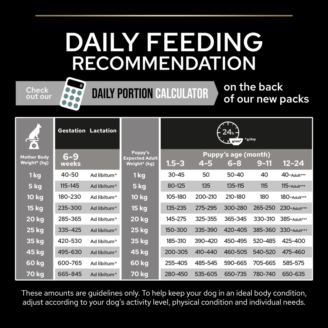 Pro Plan All Sizes Puppy Grain Free Sensitive Digestion Turkey Dry Dog Food 12 kg, Pro Plan,