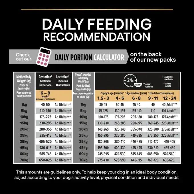 Pro Plan Medium and Large Adult 7+ Sensitive Skin Salmon Dry Dog Food, Pro Plan, 14 kg