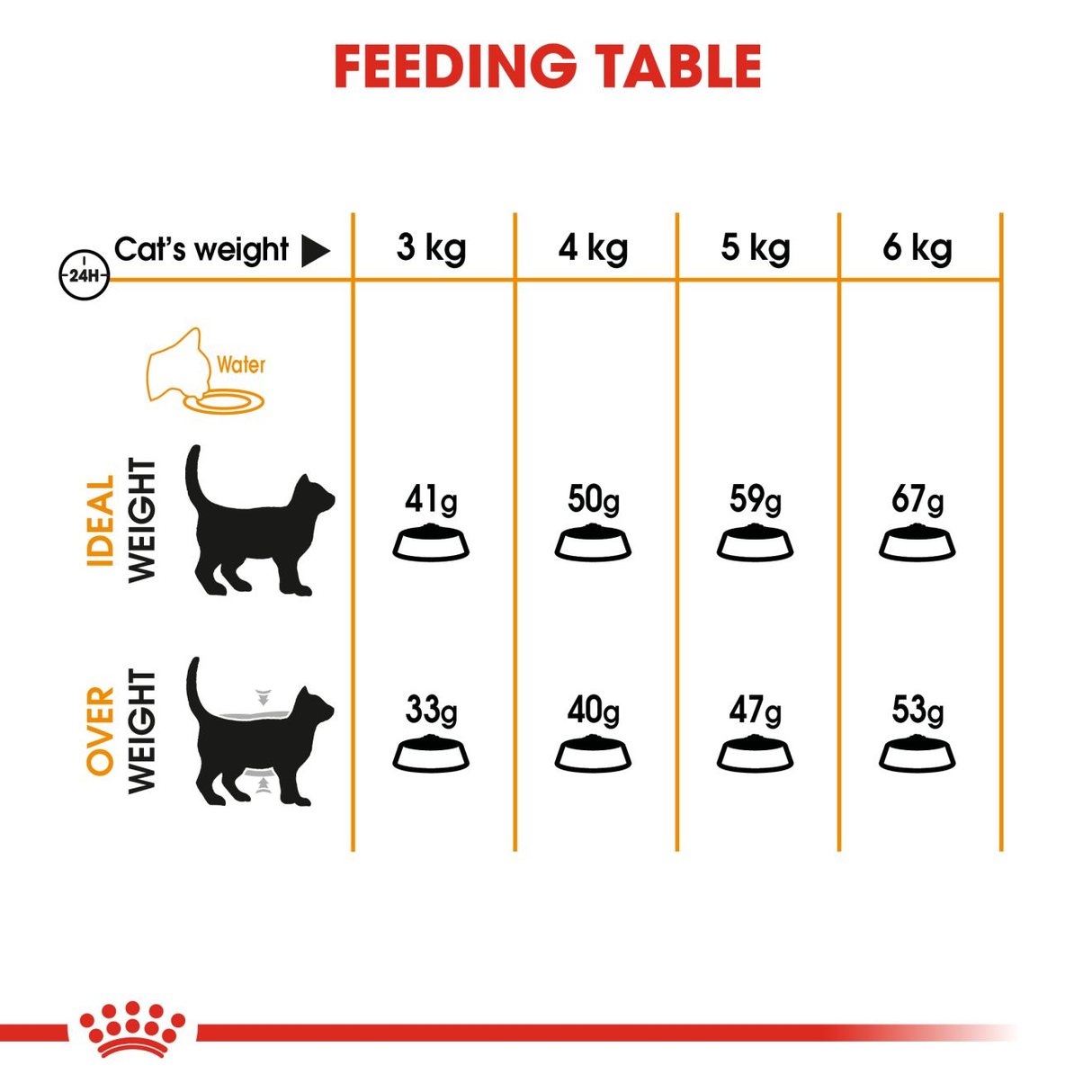 Royal Canin Hair & Skin Care Dry Cat Food