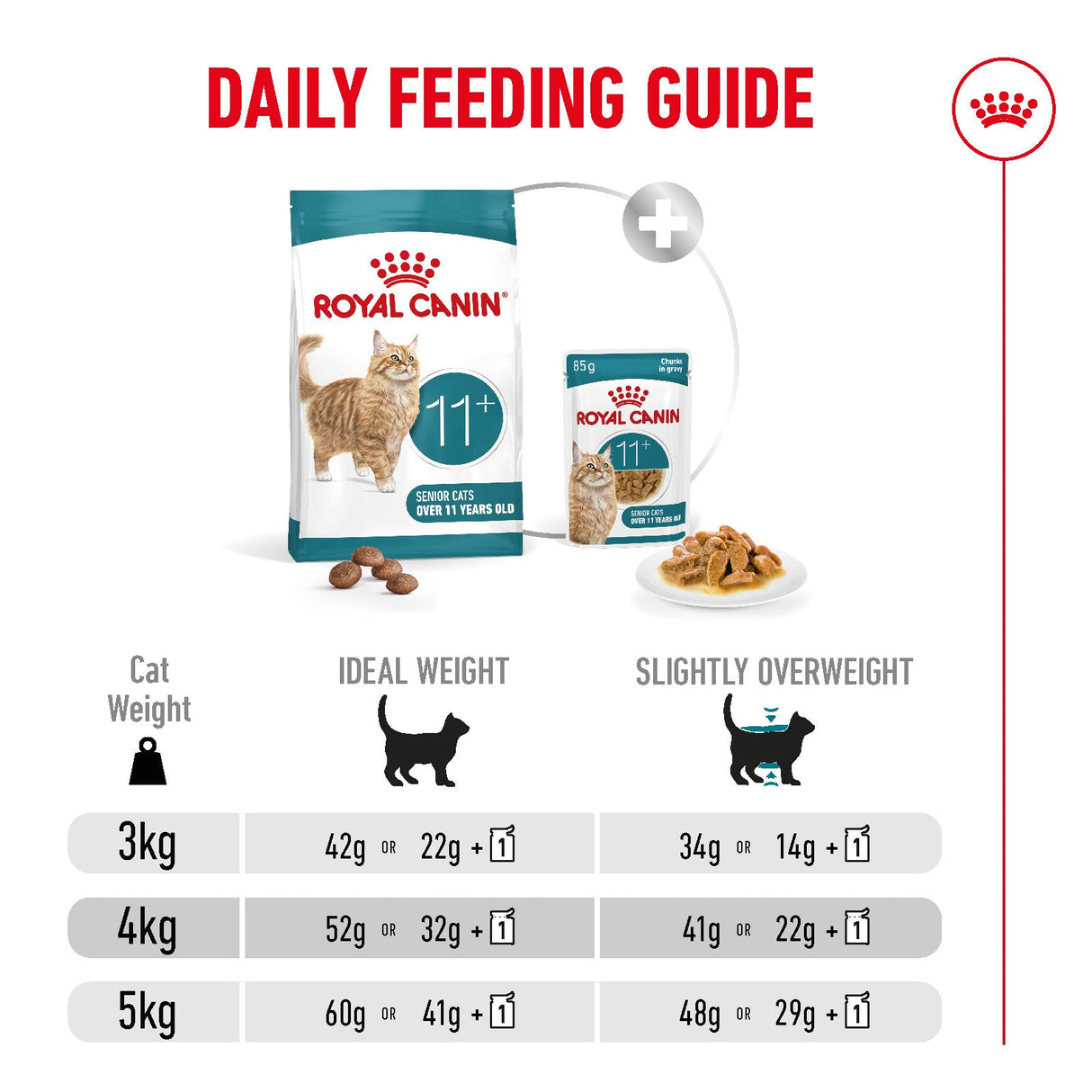 Royal Canin Ageing 11+ Dry Senior Cat Food, Royal Canin, 400 g