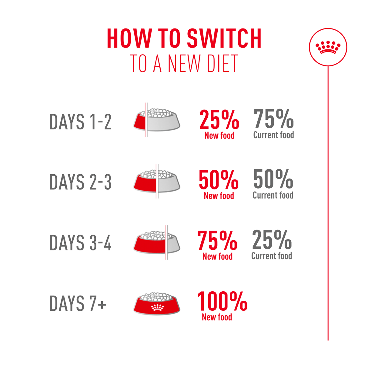 Royal Canin Exigent Fussy Dry Cat Food, Royal Canin, 400 g