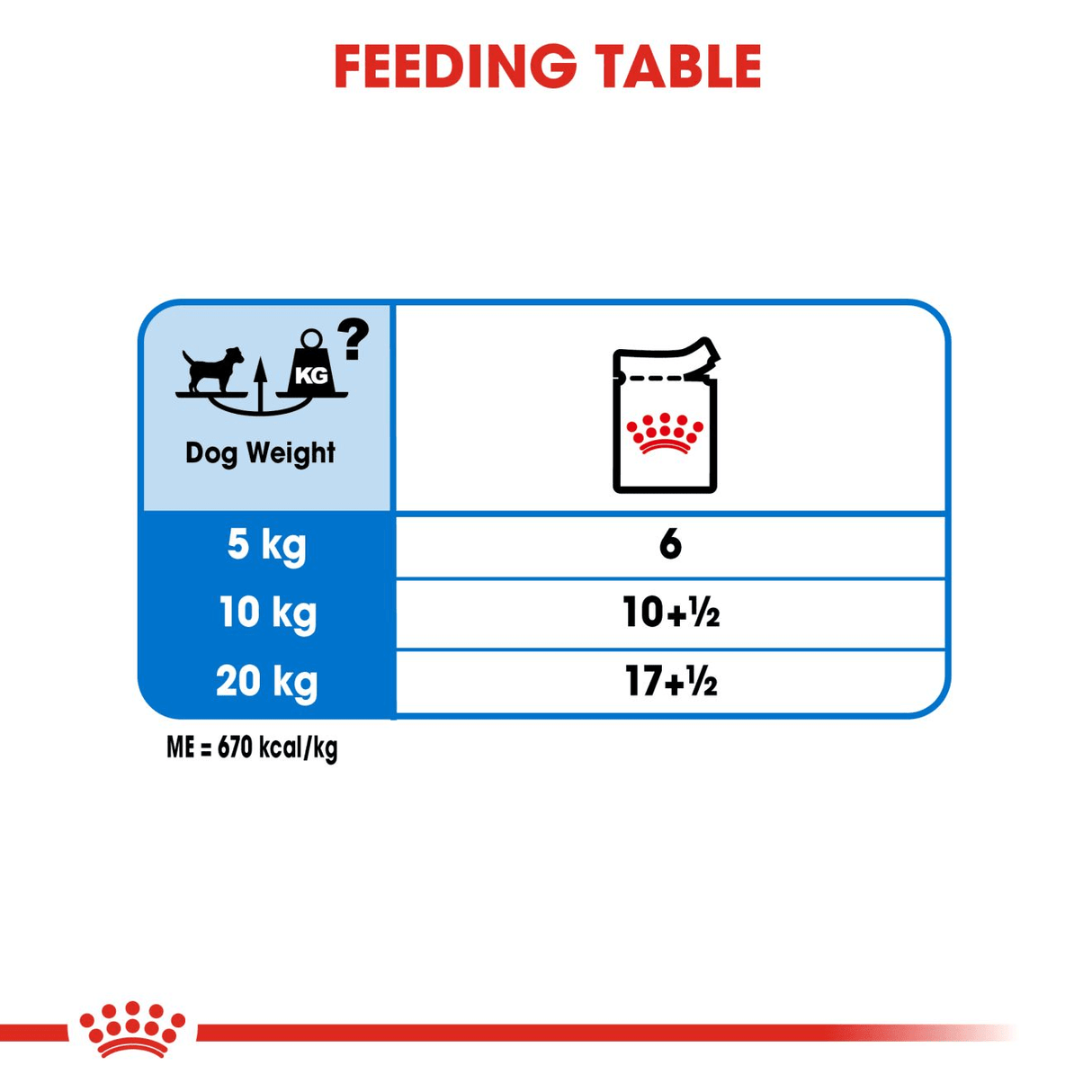Royal Canin Light Weight Care Loaf Wet Dog Food - 12 x 85g, Royal Canin,