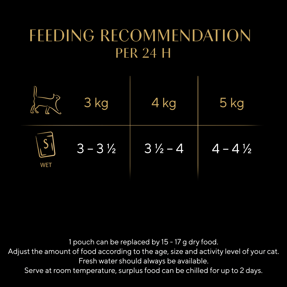 Sheba Fine Flakes Poultry Selection in Jelly - 4x (12x85g), Sheba,