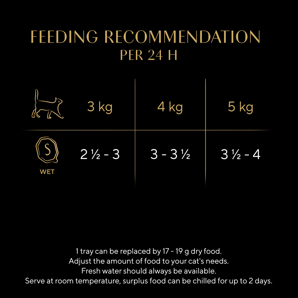 Sheba Fine Flakes with Salmon in Jelly Adult Cat Food - 22 x 85g Trays, Sheba,