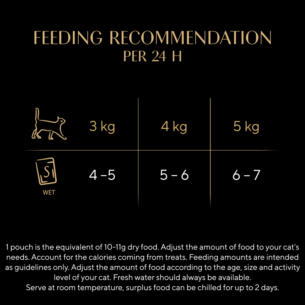 Sheba Fresh Cuisine Taste of Rome Pouches Mixed in Gravy - 48 x 50g, Sheba,