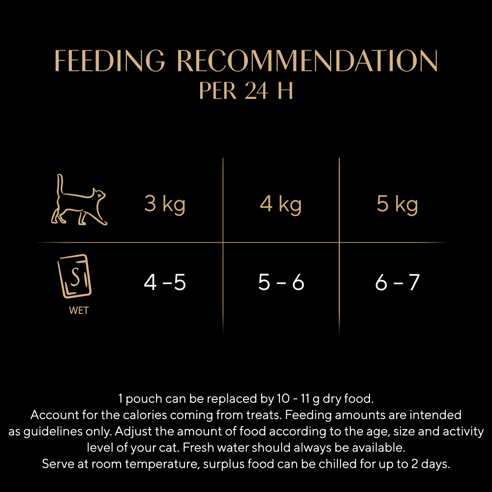 Sheba Fresh & Fine Adult Chicken, Turkey & Duck in Gravy Pouches - 48 x 50g, Sheba,