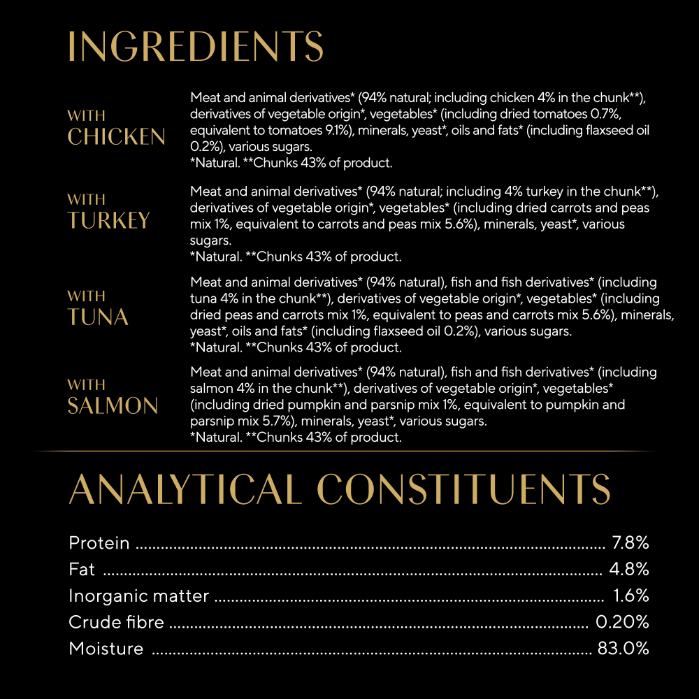 Sheba Nature's Collection Mixed Selection in Gravy Pouches - 40 x 85g, Sheba,