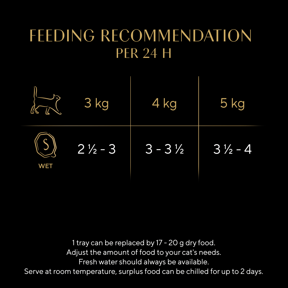 Sheba Nature's Collection Mixed Selection in Gravy Trays - 32 x 85g, Sheba,