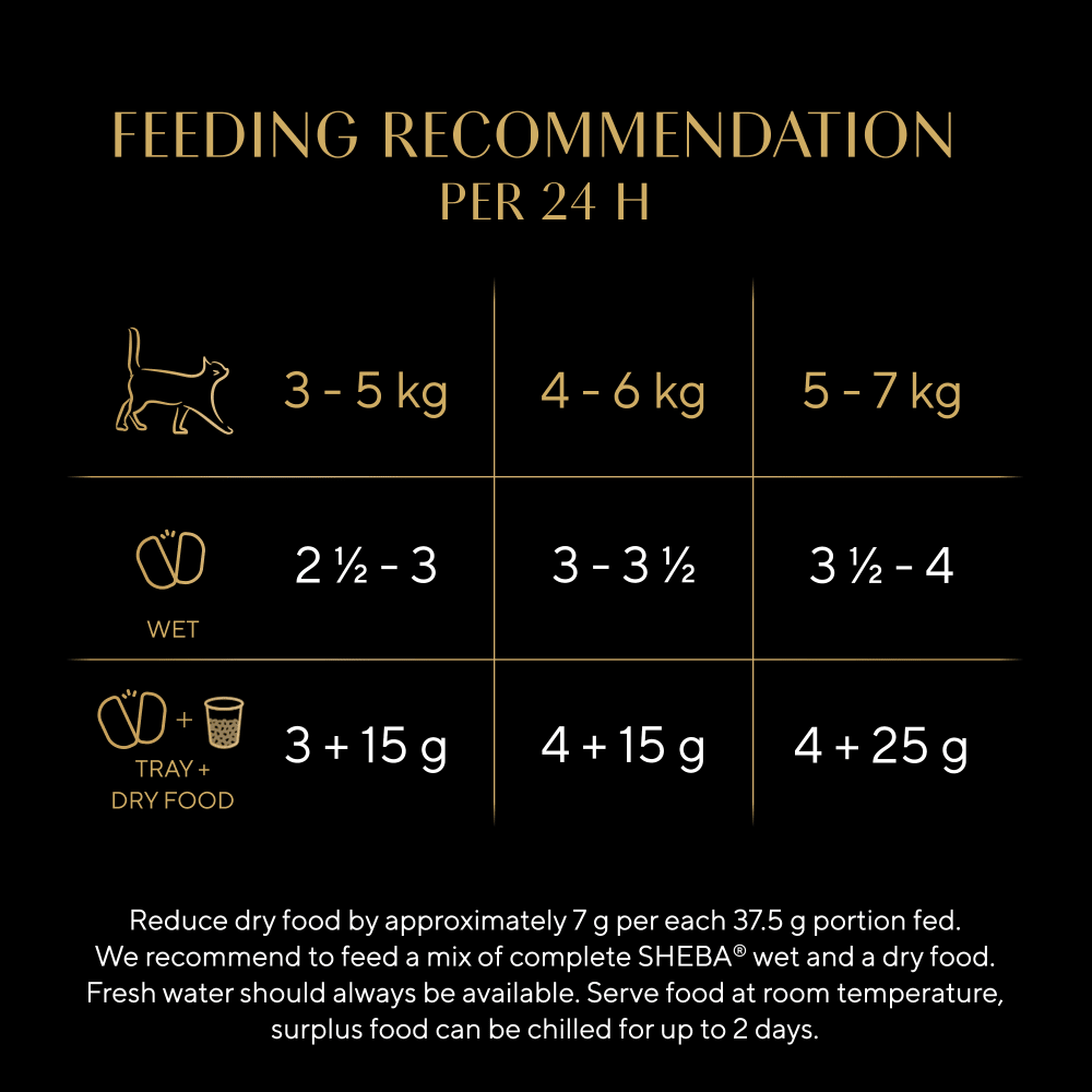 Sheba Perfect Portions Chicken in Pate Adult Wet Cat Food Trays - 8 x (6x37.5g), Sheba,