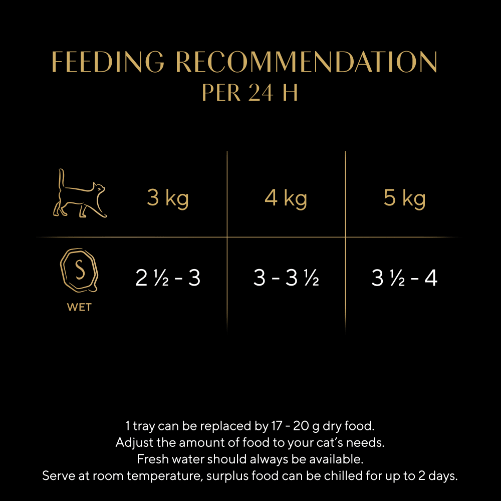 Sheba Sauce Collection Sauce Lover with Tuna 22 x 85g Adult Cat Food Trays, Sheba,