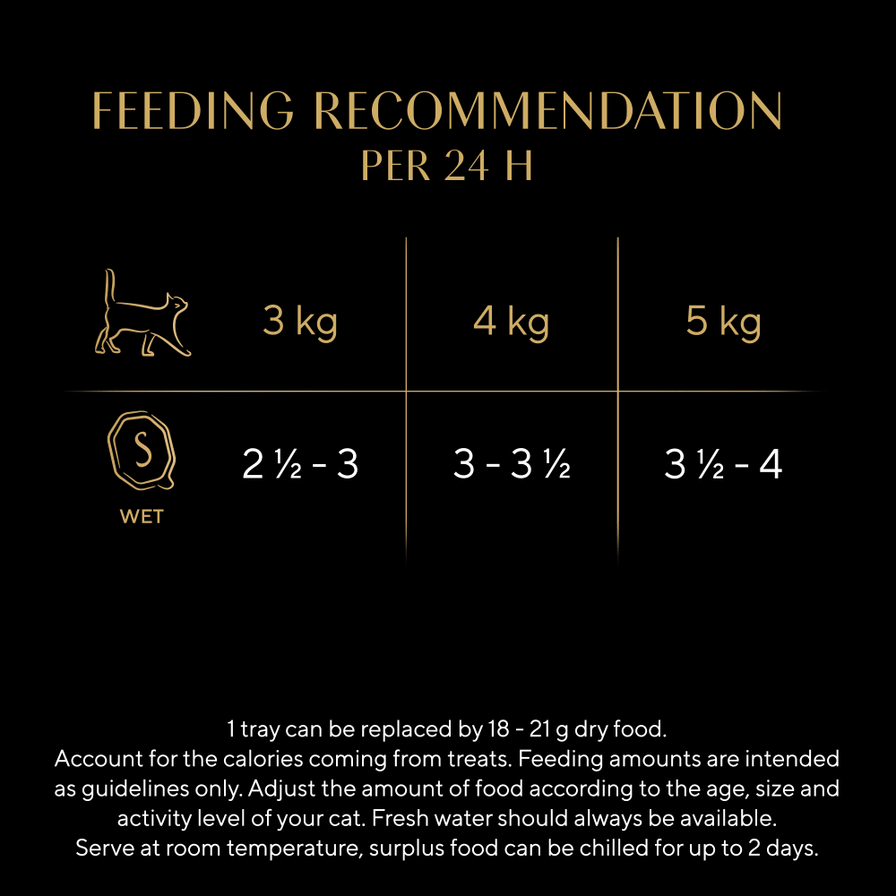 Sheba Sauce Collection Turkey in White Sauce Adult Cat Food - 22 x 85g Trays, Sheba,