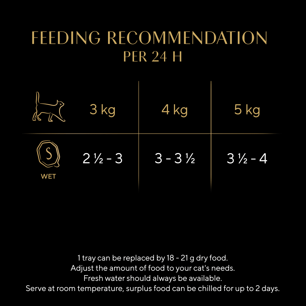 Sheba Select Slices Beef & Turkey in Gravy Adult Cat Food - 22 x 85g Trays, Sheba,