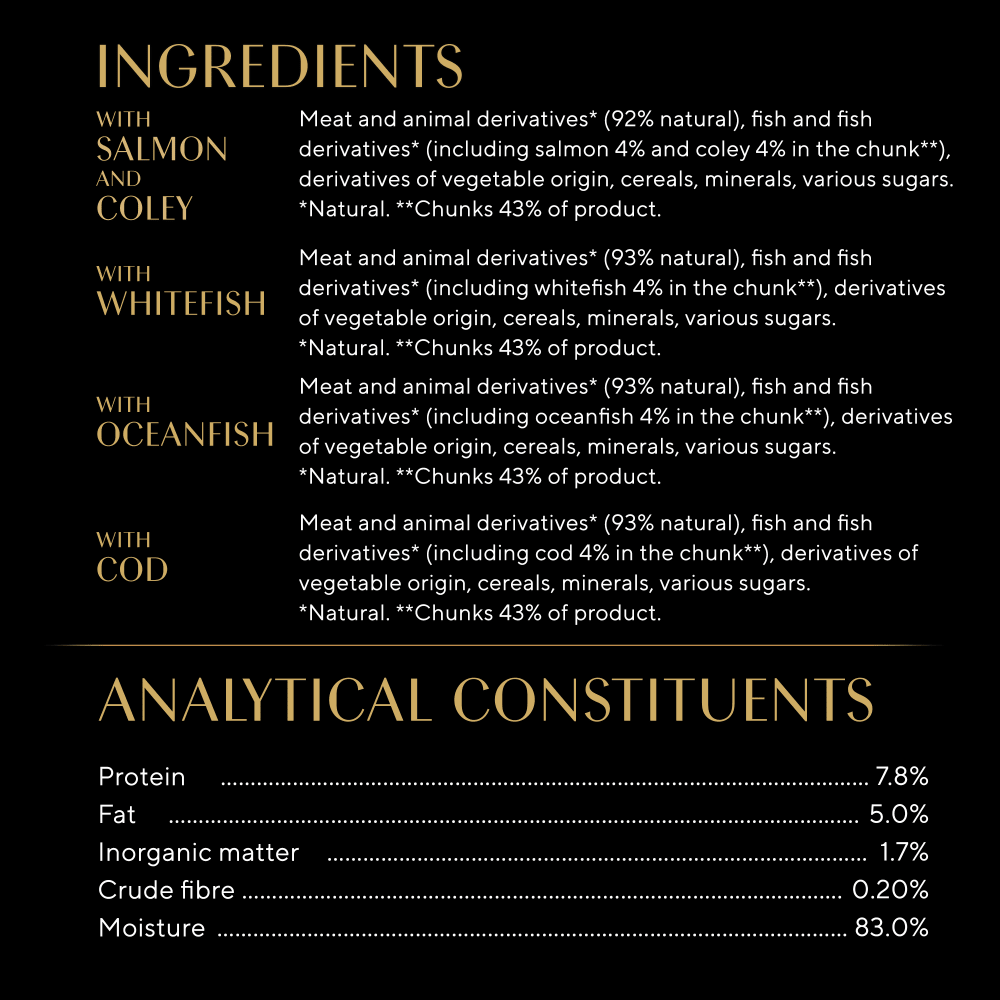 Sheba Select Slices Fish Selection in Gravy Adult Cat Food - 4x (12x85g) Pouches, Sheba,