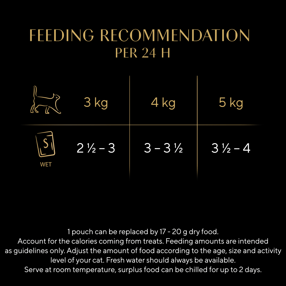 Sheba Select Slices Pouches Poultry Selection in Gravy - 4x (12x85g), Sheba,