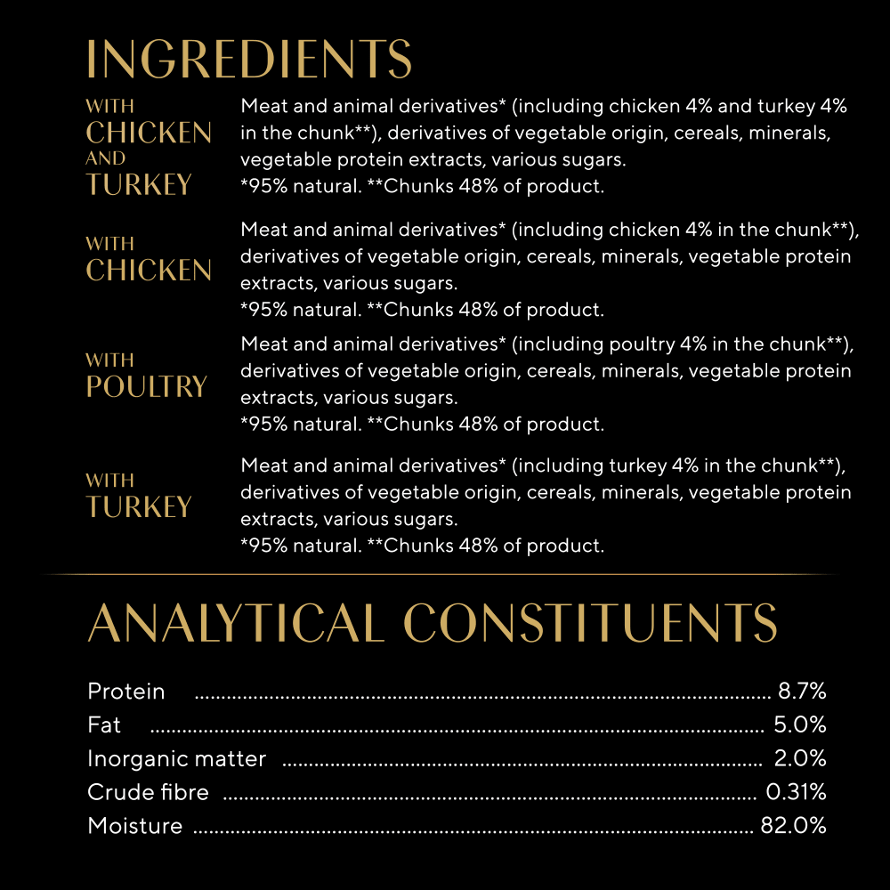 Sheba Select Slices Trays Poultry Selection in Gravy Adult Cat Food, Sheba, 4x (8x85g)