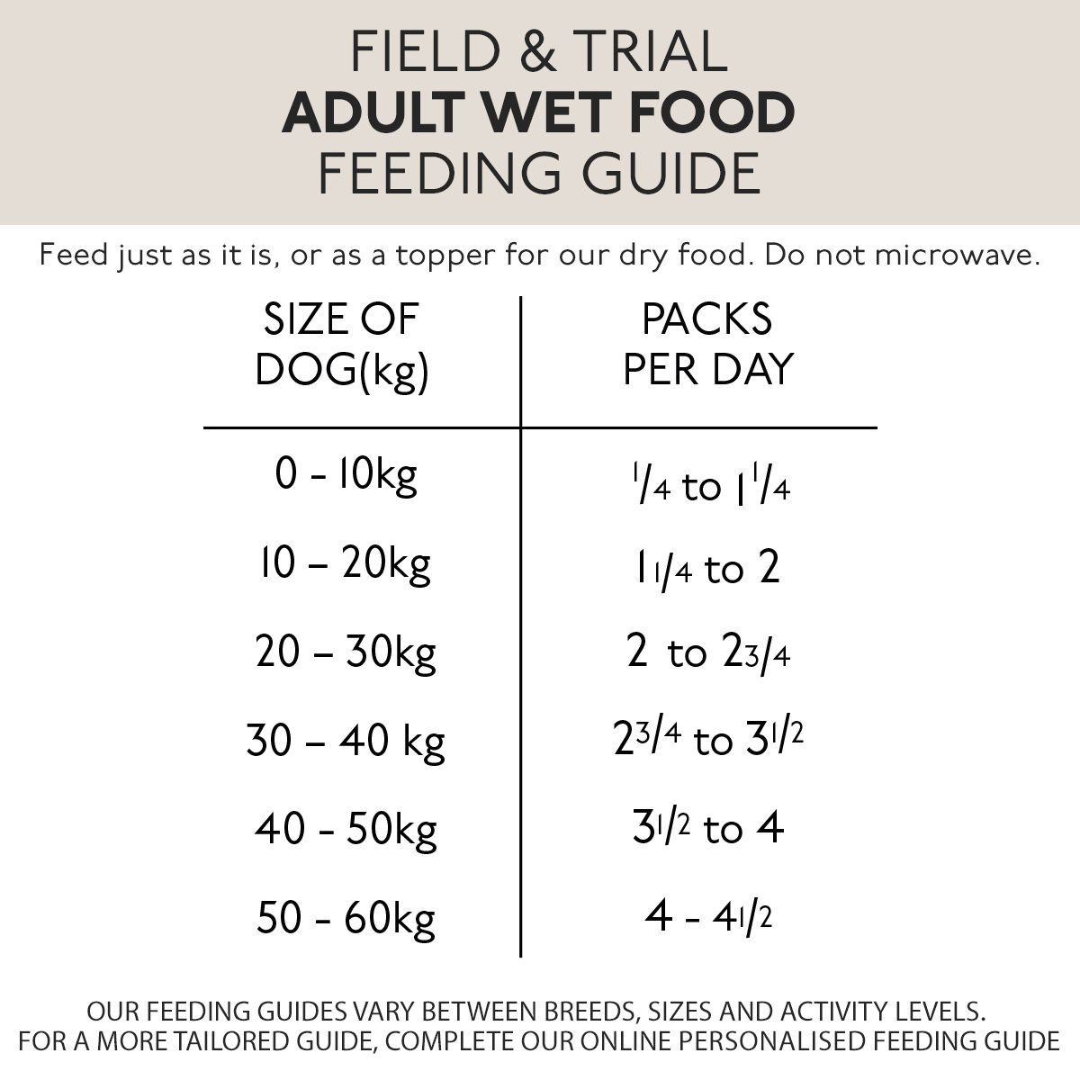 Skinners Field & Trial Grain Free Lamb with Root Veg - 18 x 390g, Skinners,