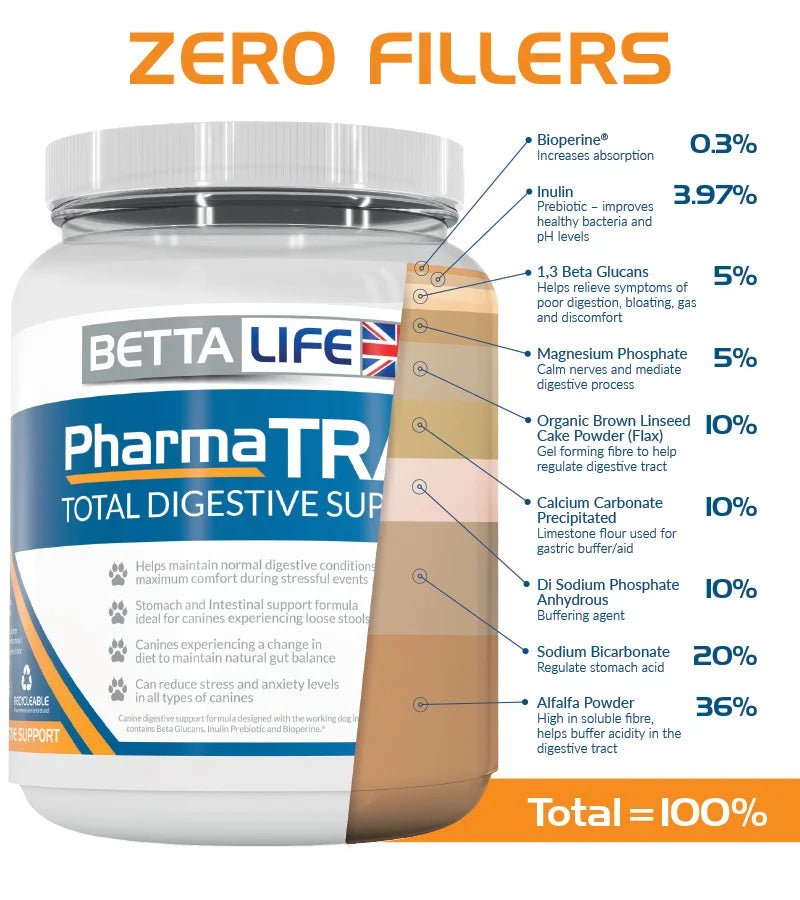BettaLife PharmaTrac Total Digestive Support for Canines 300g, BETTALIFE,