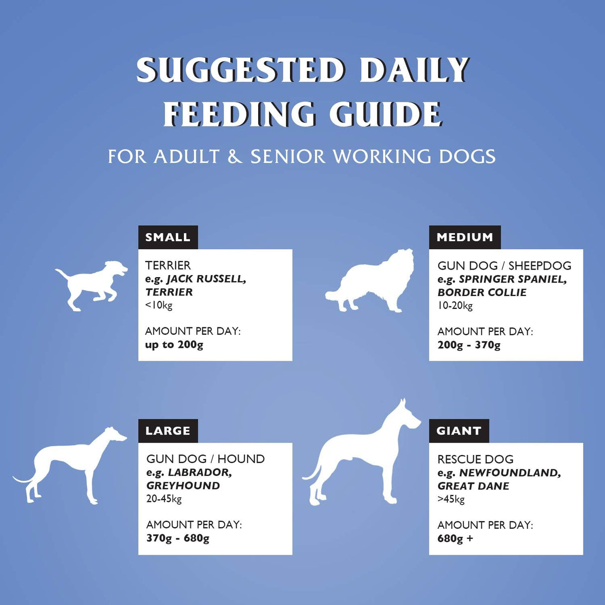 Dr John Silver with Chicken and Vegetables, Dr John, 15 kg