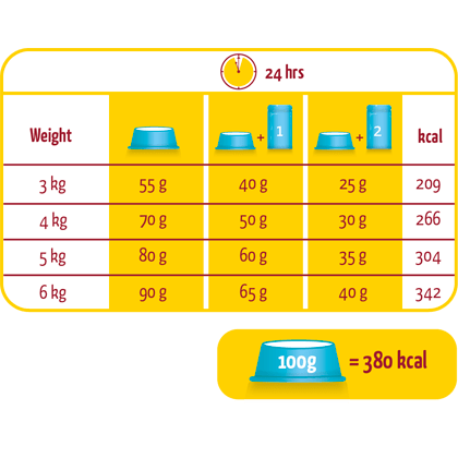 Versele Laga Lara Adult Salmon, Versele Laga, 10 kg