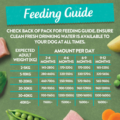 Harringtons Puppy Chicken with Veg Grain Free Wet Food Trays - 8 x 380g