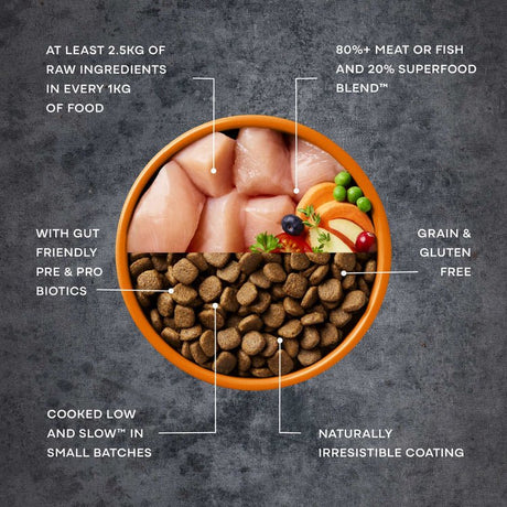 AATU Free Run Chicken Grain - Free Dry Dog Food, AATU, 1.5kg