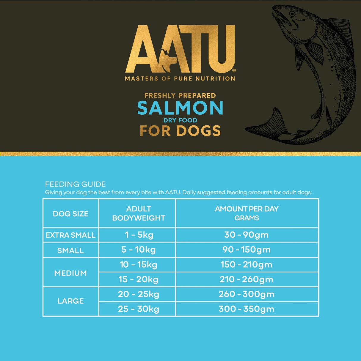 AATU Salmon Dry Dog Food, AATU, 1.5kg