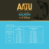 AATU Salmon Dry Dog Food, AATU, 1.5kg