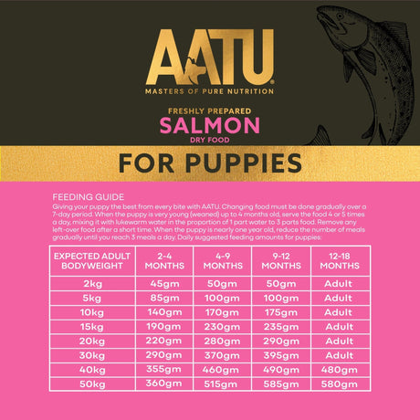 AATU Salmon Dry Food for Puppies, AATU, 1.5kg