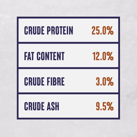 Alpha Adult Grain Free with Chicken, Potato & Veg Dry Dog Food - 15 kg, Alpha,