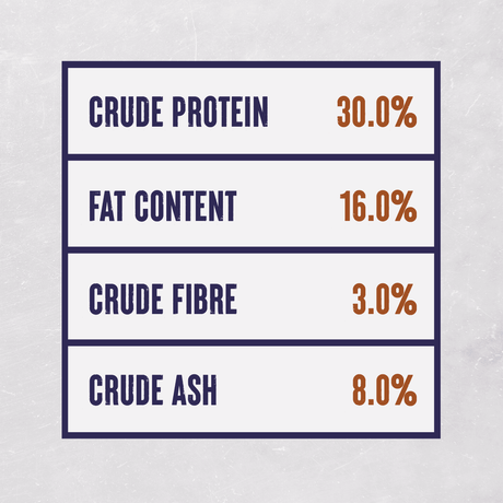 Alpha Performance 30% Protein Adult Dry Dog Food - 15kg, Alpha,