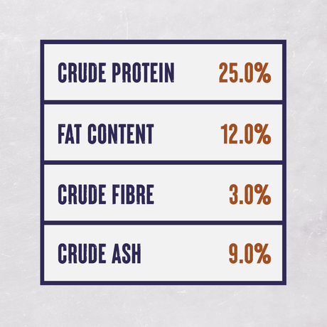 Alpha Sensitive Extra with Duck & Rice Dry Adult Dog Food - 15 kg, Alpha,