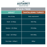 Autarky Adult Turkey Grain Free Dog Food, Autarky, 12 kg