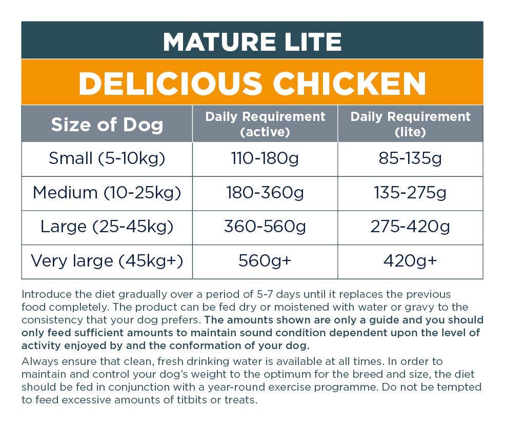 Autarky Mature Lite Delicious Chicken Dry Dog Food, Autarky, 2 kg