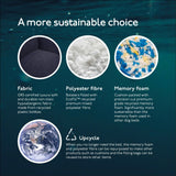 Baker & Bray The Ultimate - Navy Blue, Eco Orthopaedic Luxury Dog Bed, Baker & Bray, XL (128cm)